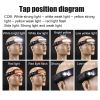 5 Mode Induction Headlamp